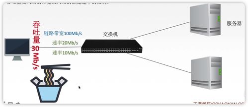 重學(xué)計(jì)算機(jī)網(wǎng)絡(luò) 夯實(shí)基礎(chǔ)，回歸本質(zhì)